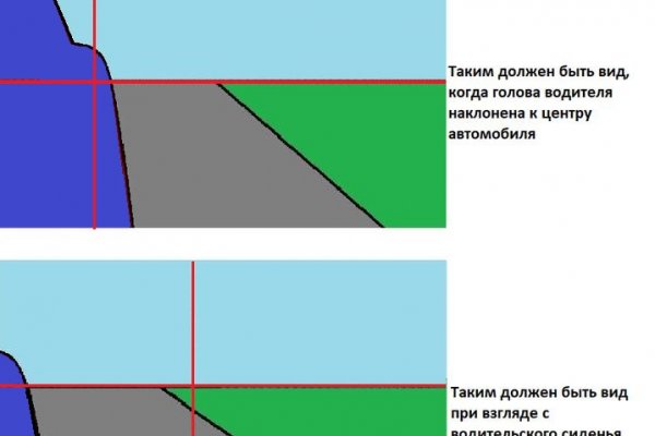 Сайт блэк спрут ссылка bs2web top